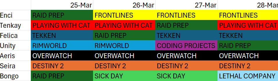 Skull_God's tweet photo. Been keeping tabs on Clear for Aeris static members for the past week to make sure raid prep quota is being met and honestly I'm so fucking disappointed. At least 7/8 members are on the chopping block again. https://t.co/3pQbN63djb