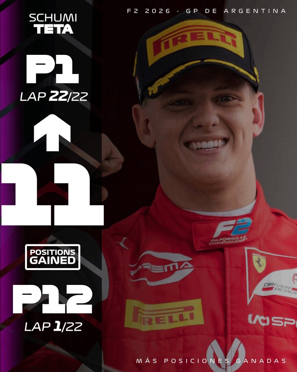 Ultimate Racing 2D Simulado (@ur2d2_sim) on Twitter photo Qué forma de ganar en casa 😍🇦🇷
El piloto de <a href="/ART_SIM_/">Apicultura Racing Team</a> ganó 11 posiciones para lograr su primera victoria en carrera principal en su trayectoria, y qué lugar ha escogido para hacerlo ⚔ Qué forma de ganar en casa 😍🇦🇷
El piloto de <a href="/ART_SIM_/">Apicultura Racing Team</a> ganó 11 posiciones para lograr su primera victoria en carrera principal en su trayectoria, y qué lugar ha escogido para hacerlo ⚔