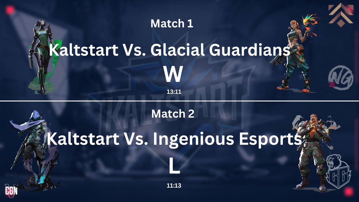 Premier Invite Week #3 

Played against Glacial Guardians and Ingenious Esports

Strong Enemies 💪

GG´s and see you next week 💥