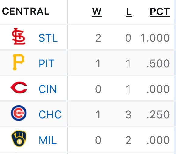 Let’s Go Cardinals!!!