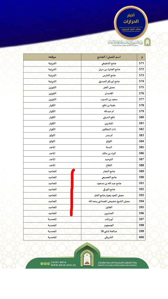 أخبار حي الحرازات 📸 tweet media