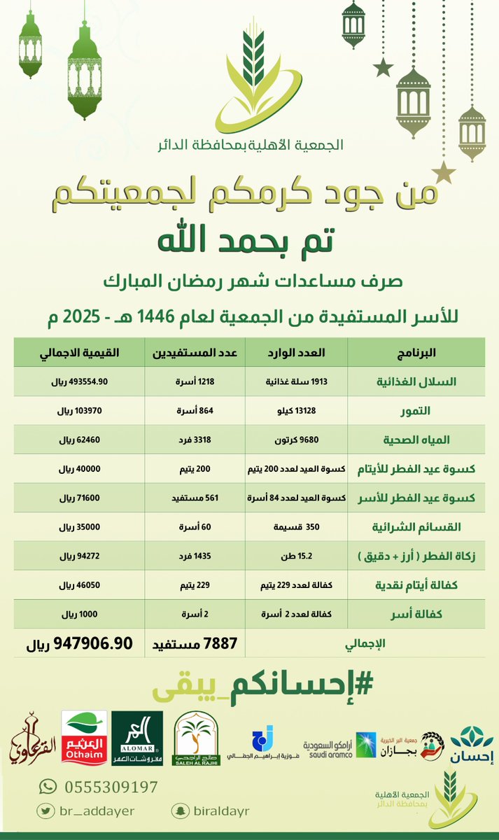 ملخص للبرامج المقدمة خلال شهر رمضان المبارك 1446هـ (مارس 2025م).
#إحسانكم_يبقى
#عيد_الفطر_المبارك