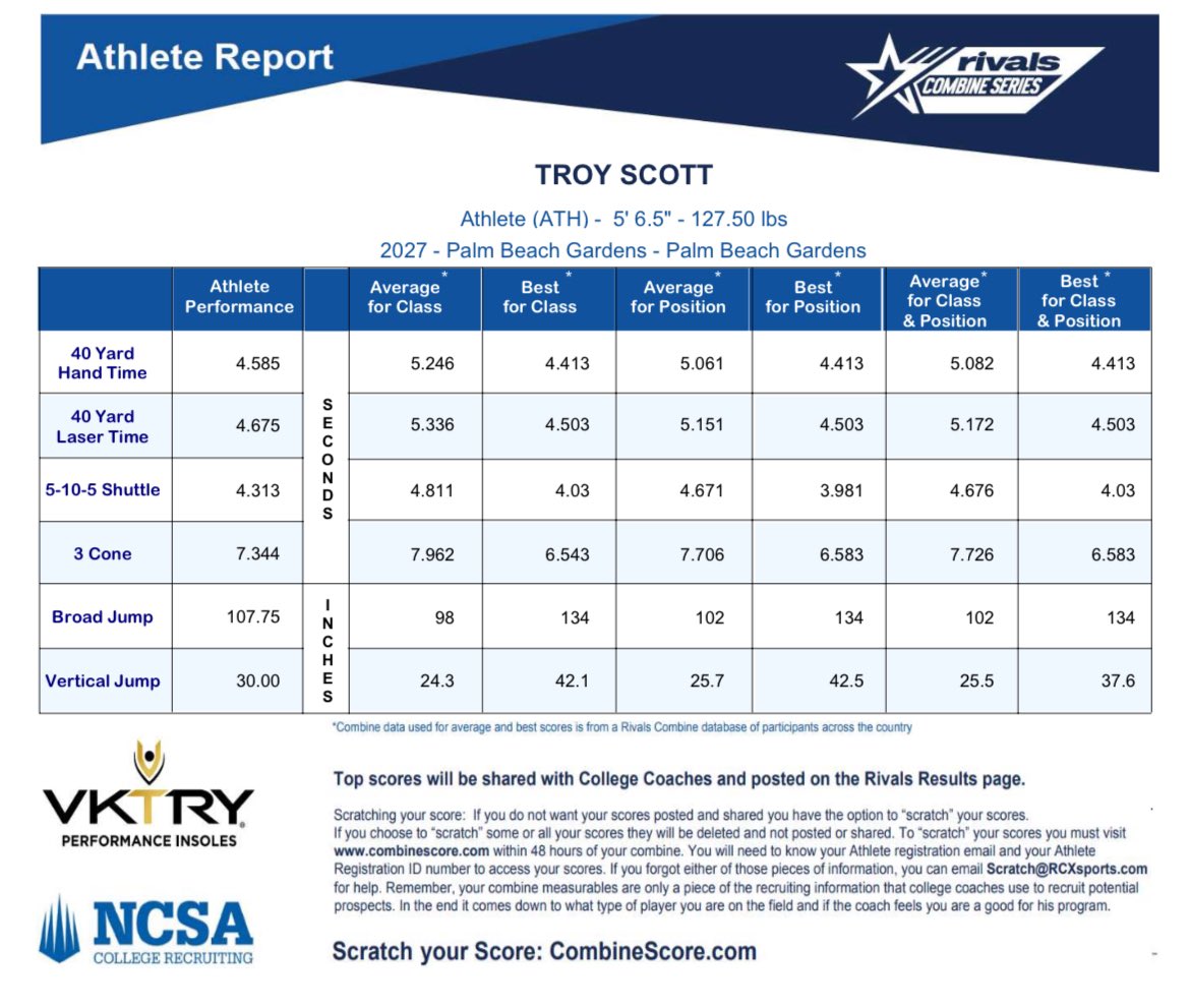 _Troy_Scott's tweet image. Rivals Combine Results 3/29. New PR in the 40 yard dash = 4.5 @adamgorney @RivalsCamp @JohnGarcia_Jr @CoachHiggins50 @one5_live