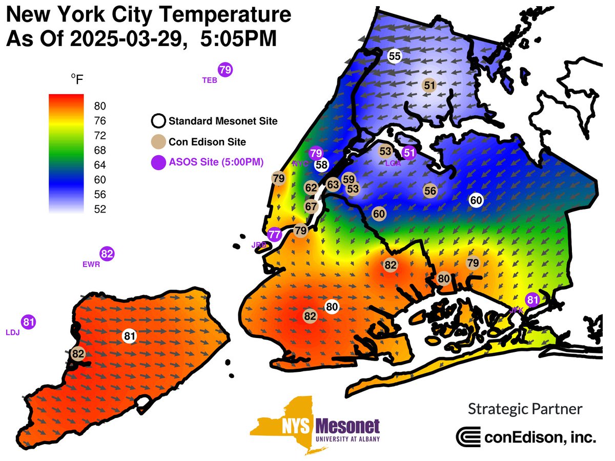 Nick P Bassill (@nickpbassill) on Twitter photo The back- and side-door cold fronts are converging at #NYC and producing an extremely impressive - and unusual - temperature gradient across the city, via <a href="/nysmesonet/">NYS Mesonet at UAlbany</a>.
Temperatures in the low 80s across traditional seabreeze-prone locations are 30F warmer than inland locations. The back- and side-door cold fronts are converging at #NYC and producing an extremely impressive - and unusual - temperature gradient across the city, via <a href="/nysmesonet/">NYS Mesonet at UAlbany</a>.
Temperatures in the low 80s across traditional seabreeze-prone locations are 30F warmer than inland locations.