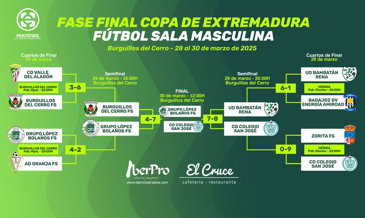 🥅 | #FútbolSala |

🏆𝐂𝐎𝐏𝐀 𝐃𝐄 𝐄𝐗𝐓𝐑𝐄𝐌𝐀𝐃𝐔𝐑𝐀

⚔Gran FINAL:

<a href="/grupolopez14/">GrupoLopezBolañosFS</a> 🆚 <a href="/CdcSanJoseFS/">CDC SAN JOSÉ FS</a> 

📅Mañana domingo a las 12:00H, os esperamos en el Pabellón Municipal de 📍Burguillos del Cerro para disfrutar con la gran final de la Copa de Extremadura de Fútbol Sala.