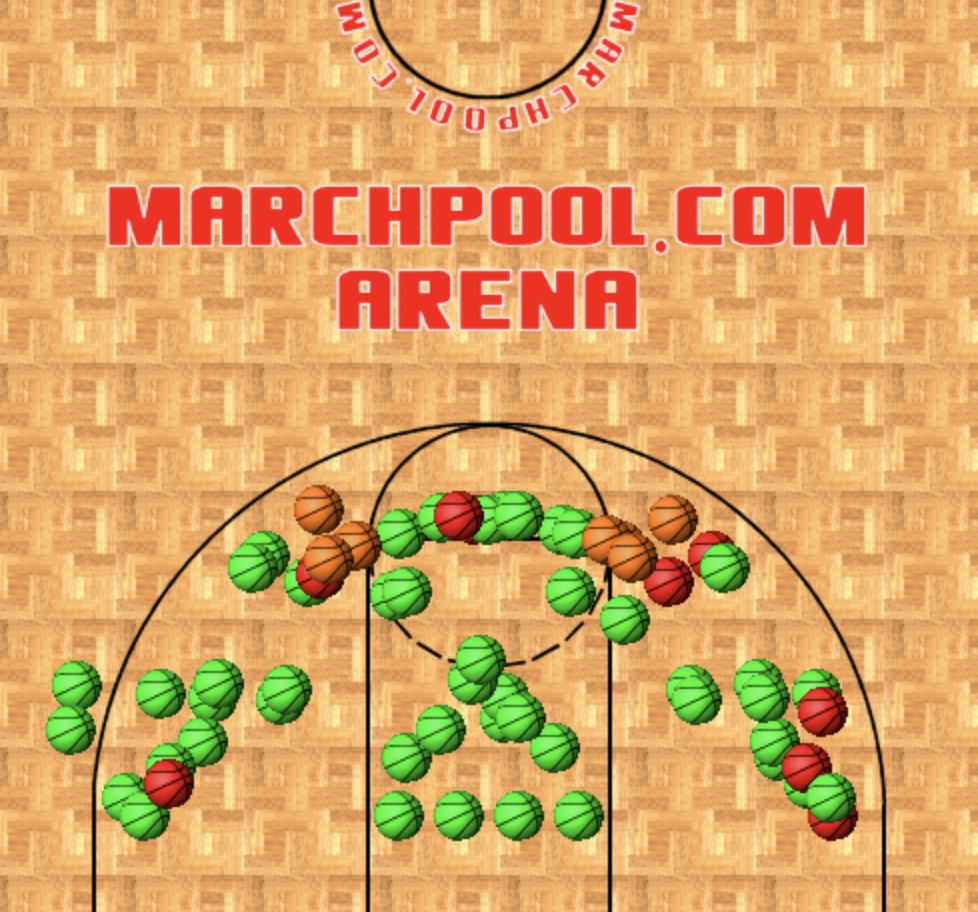 PlayMarchpool's tweet image. 8 Teams remain ... not a single 'Long Shot' left amongst the 'Elite 8', Just 1, 2, and a 3 seed remain standing #xbracketchallenge  #FirstPrinciples #Collaboration