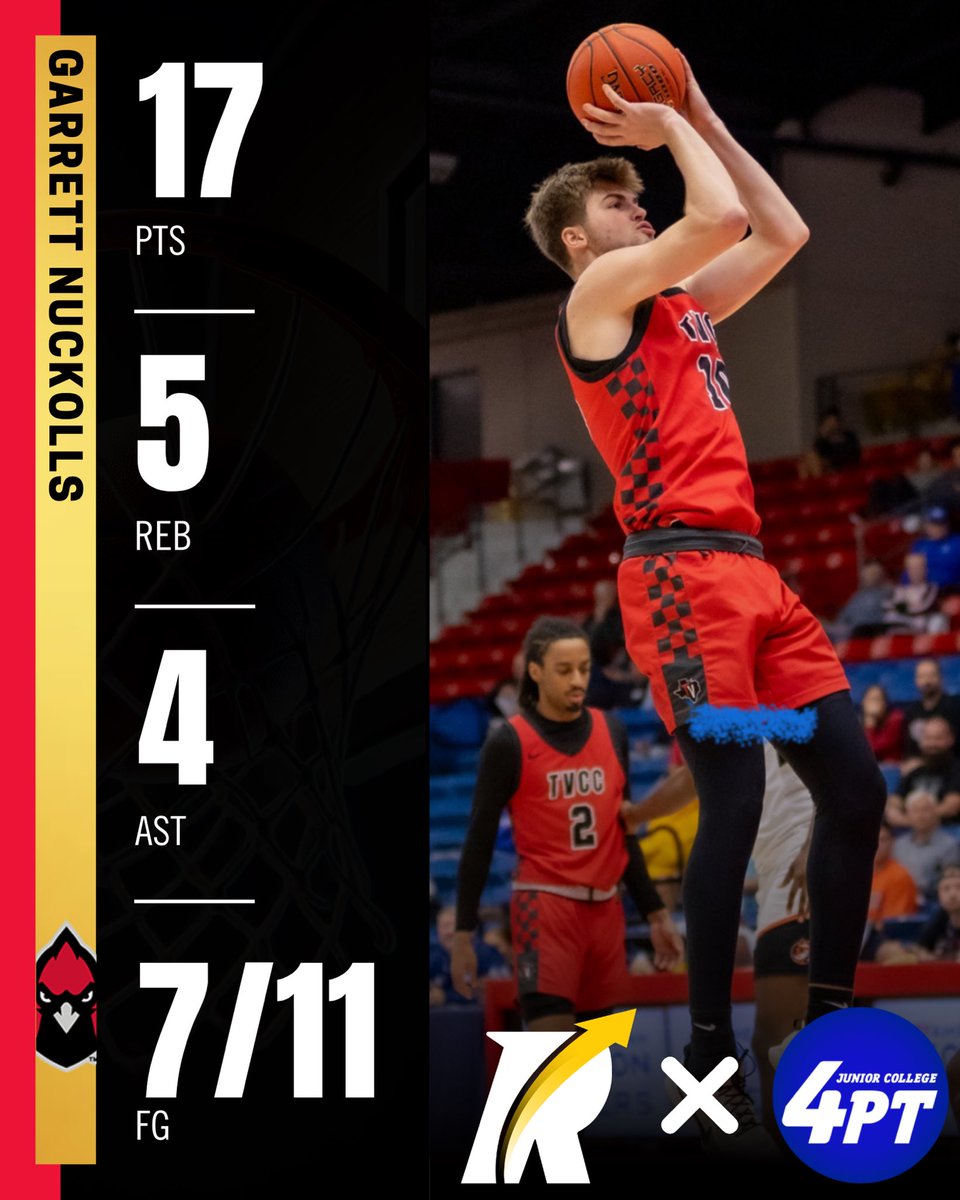JUCO for Playing Time (@jc4pt) on Twitter photo JC Stats: 6’6” sophomore guard Garrett Nuckolls of #7 Trinity Valley stepped up in a major way, leading his team to an NJCAA D1 National Championship with a clutch performance.
He delivered 17 points, grabbed 5 rebounds, and dished out 4 assists, shooting 7/11 from the field in JC Stats: 6’6” sophomore guard Garrett Nuckolls of #7 Trinity Valley stepped up in a major way, leading his team to an NJCAA D1 National Championship with a clutch performance.
He delivered 17 points, grabbed 5 rebounds, and dished out 4 assists, shooting 7/11 from the field in