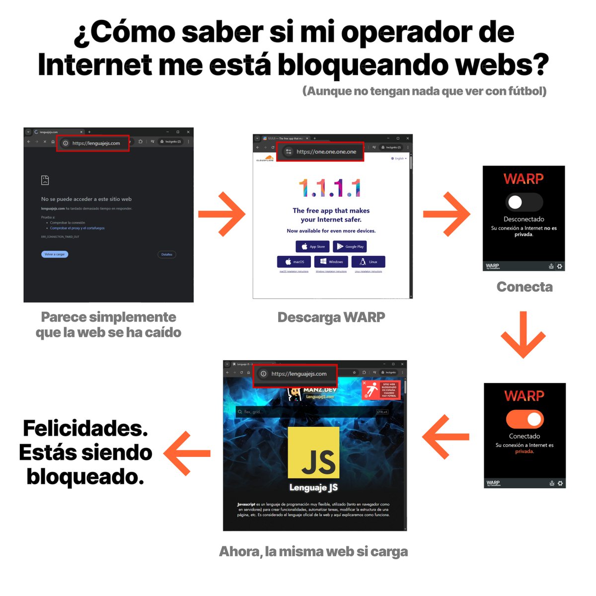 Recuerda...

 🇪🇸  Si eres de España
🌐 Tienes de operador Movistar, o2...
⚽ Hay partido de fútbol
❌ No te funciona o carga una web legal

Instala y activa Cloudflare WARP, comparte este tweet y cuéntaselo a quien tenga problemas para que sepa que no es problema de su