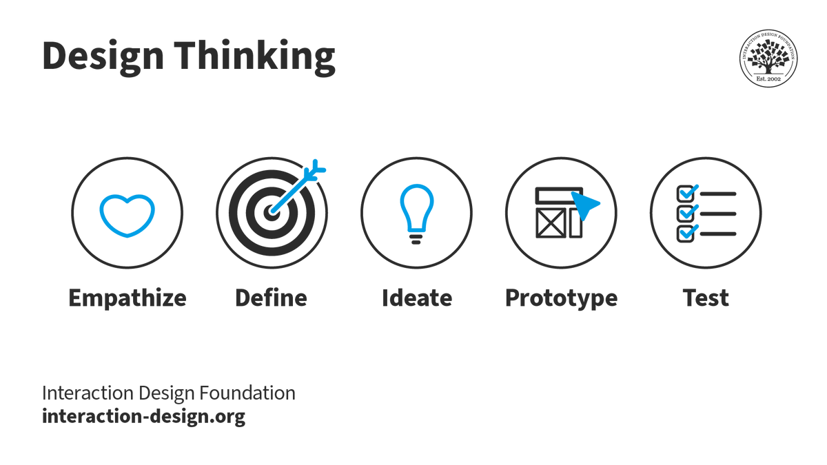 GodOwn2810's tweet photo. There are five Steps in Design Thinking which are:
1. Empathize
2. Define
3. Ideate
4. Prototype
5. Test
#ProductdesignjourneywithM4ACE 
#myTechjourneywithM4ACE https://t.co/0AGUKYexji