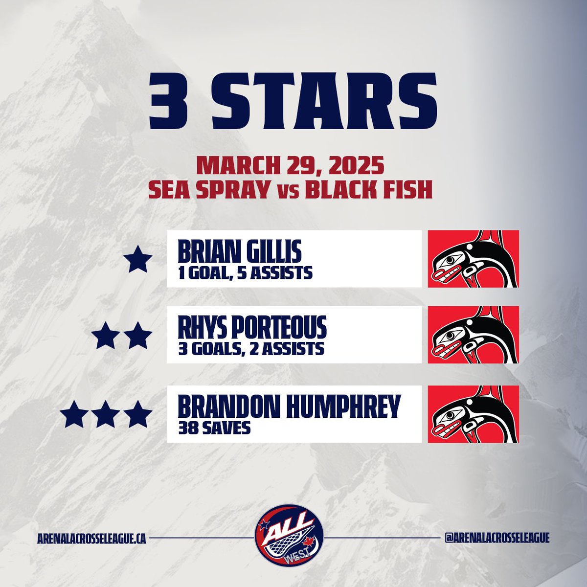 Finals here we come 😤🐟