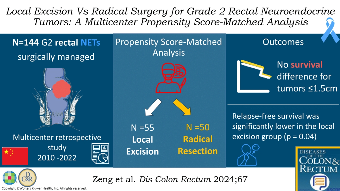 DCRjournal (@dcrjournal) on Twitter photo #DCRJournal visual abstract recap | Local Excision Versus Radical Resection for Grade 2 Rectal Neuroendocrine Tumors: A Multicenter Propensity Score-Matched Analysis: bit.ly/3x0XTpp
<a href="/SeanLangenfeld/">Sean Langenfeld</a> <a href="/RomiNavaratnam/">Mr Romi Navaratnam</a> <a href="/dr_samehhany81/">Sameh Emile, MD, FACS</a> <a href="/DrE_UCSD/">Samuel Eisenstein</a> @jabelsonmd <a href="/EKing719/">“Get Screened” King-Mullins, MD</a> #DCRJournal visual abstract recap | Local Excision Versus Radical Resection for Grade 2 Rectal Neuroendocrine Tumors: A Multicenter Propensity Score-Matched Analysis: bit.ly/3x0XTpp
<a href="/SeanLangenfeld/">Sean Langenfeld</a> <a href="/RomiNavaratnam/">Mr Romi Navaratnam</a> <a href="/dr_samehhany81/">Sameh Emile, MD, FACS</a> <a href="/DrE_UCSD/">Samuel Eisenstein</a> @jabelsonmd <a href="/EKing719/">“Get Screened” King-Mullins, MD</a>