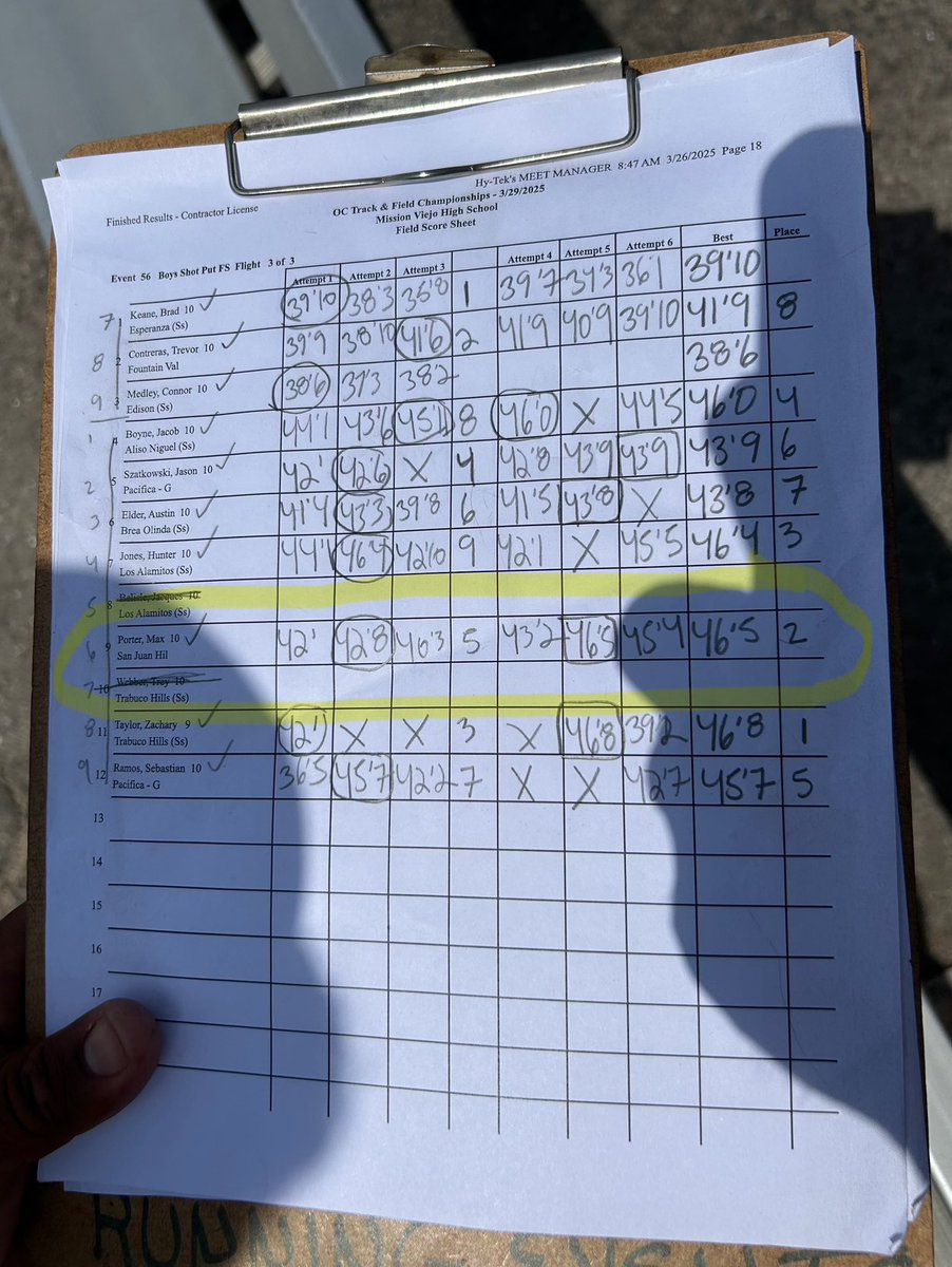 maxwellporter08's tweet image. Placed 2nd in all of Orange County for shotput at OC Champs. Hit a new PR of 46’5! @sjhhsfootball @FrithRobert @CoachPSilvey