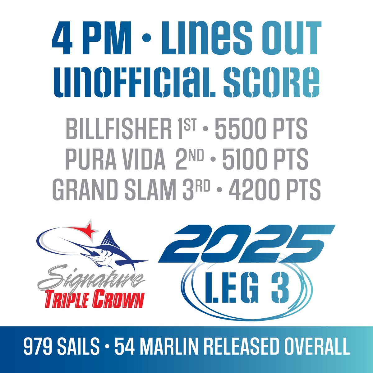 LINES OUT!
2025 SIGNATURE TRIPLE CROWN Tournament • LEG 3  • 4 PM UNOFFICIAL SCORES • 343 billfish released today.
---
🎉 Don’t miss the Facebook Live of the awards ceremony for LEG 3 of the 2025 Signature Triple Crown! It starts between 8.30-9 PM! Join us for the celebration!