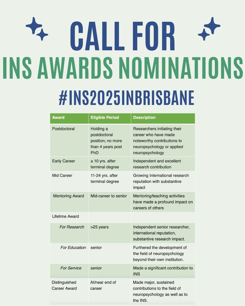 INS award nominations are open for the 7th Pacific Rim Conference #INS2025inBrisbane! Nominating is extremely easy ⭐  and there are awards for people at different stages of their career including a new post-doctoral award! More at buff.ly/VWudXut 🚨 Deadline is April 10!