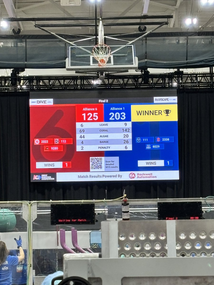 Tough loss in match 2 of finals