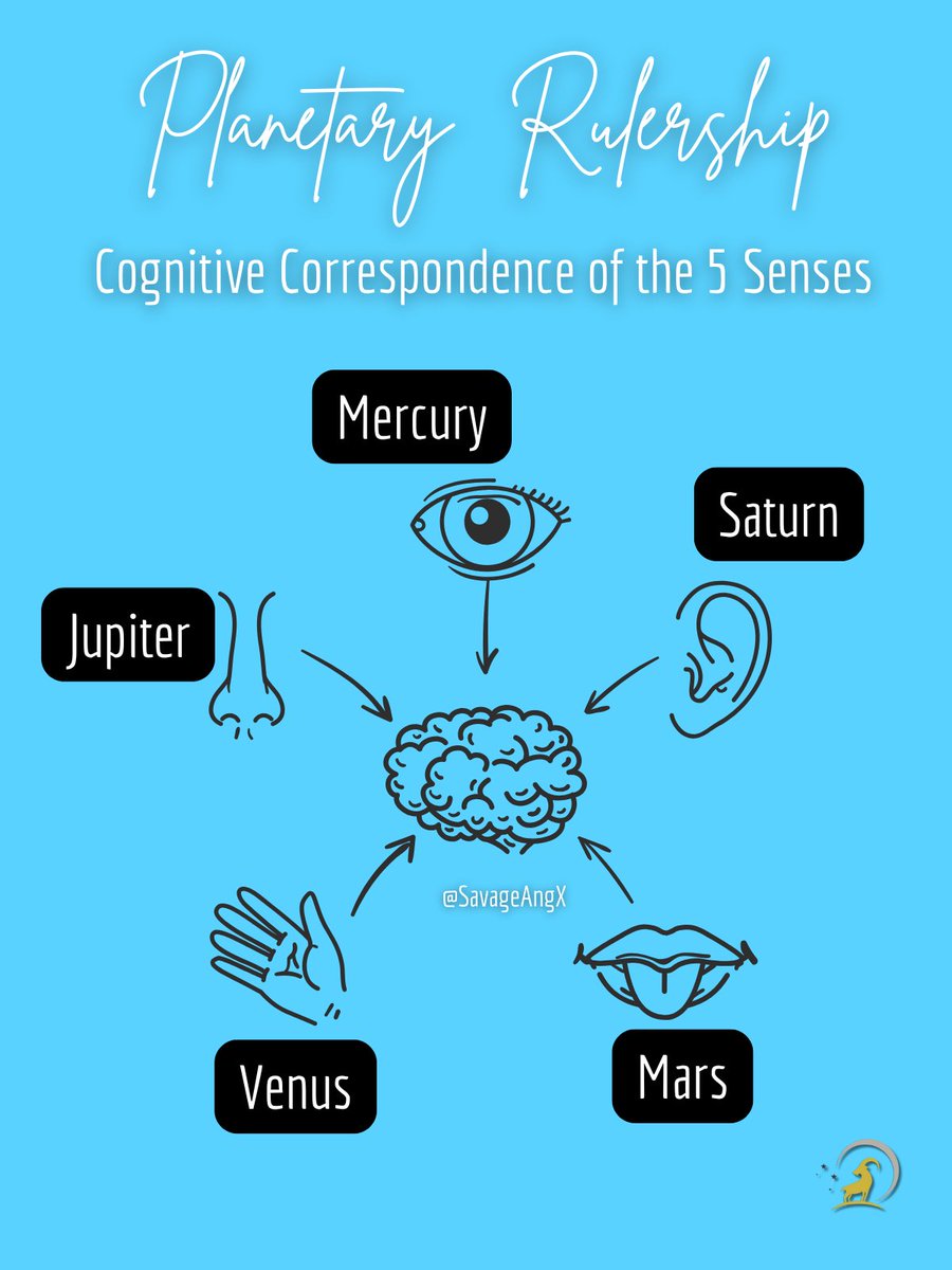 Astrology: Planetary Rulership-
The Cognitive Correspondence of the 5 Senses

Mercury: visual information gained through SIGHT, allows the brain to convert light into electrical signals where it can be perceived and processed.
(THOUGHTS/REFLECTION/STUDY)

Jupiter: SCENT triggers