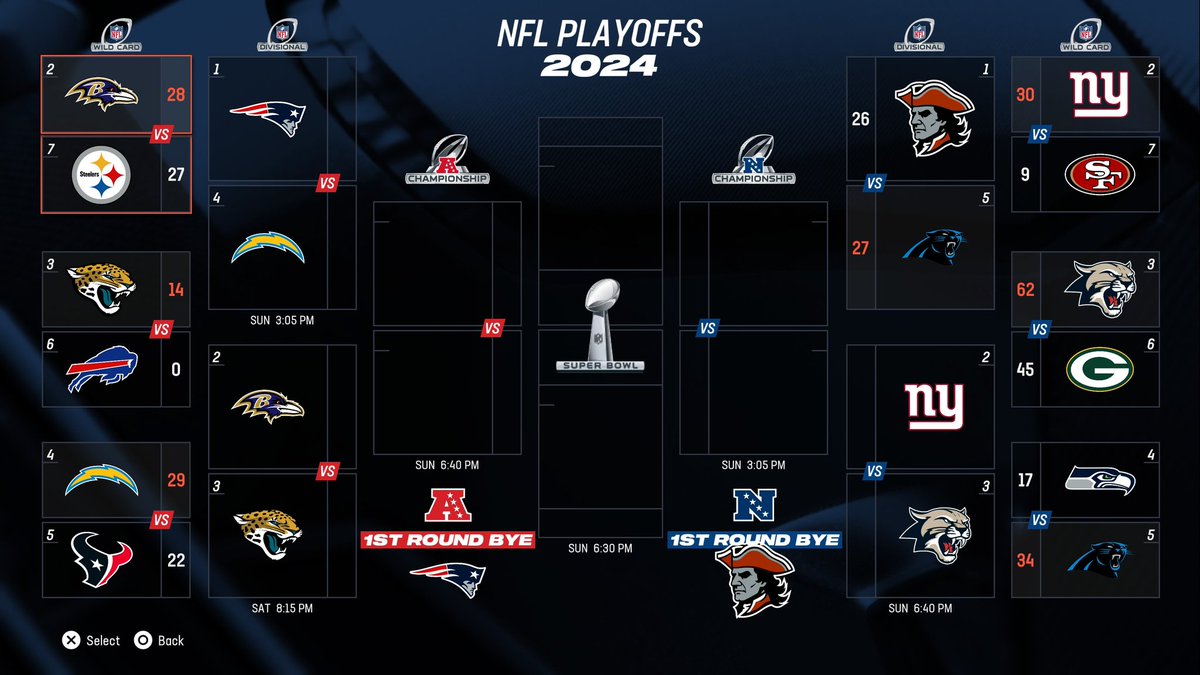 FnF (@fnfmadden) on Twitter photo On to our Divisional Rd games!
<a href="/ChargersFnF/">Chargers FnF</a> VS <a href="/PatriotsFnF/">Patriots FnF</a>
<a href="/PanthersFnF/">Panthers FnF</a> VS <a href="/RedcoatsFnF/">Redcoats FnF</a>
<a href="/JaguarsFnF/">Jaguars FnF</a> VS <a href="/RavensFnF/">Ravens FnF</a>
<a href="/CougarsFnF/">Cougars FnF</a> VS <a href="/GiantsFnF/">Giants FnF</a> On to our Divisional Rd games!
<a href="/ChargersFnF/">Chargers FnF</a> VS <a href="/PatriotsFnF/">Patriots FnF</a>
<a href="/PanthersFnF/">Panthers FnF</a> VS <a href="/RedcoatsFnF/">Redcoats FnF</a>
<a href="/JaguarsFnF/">Jaguars FnF</a> VS <a href="/RavensFnF/">Ravens FnF</a>
<a href="/CougarsFnF/">Cougars FnF</a> VS <a href="/GiantsFnF/">Giants FnF</a>