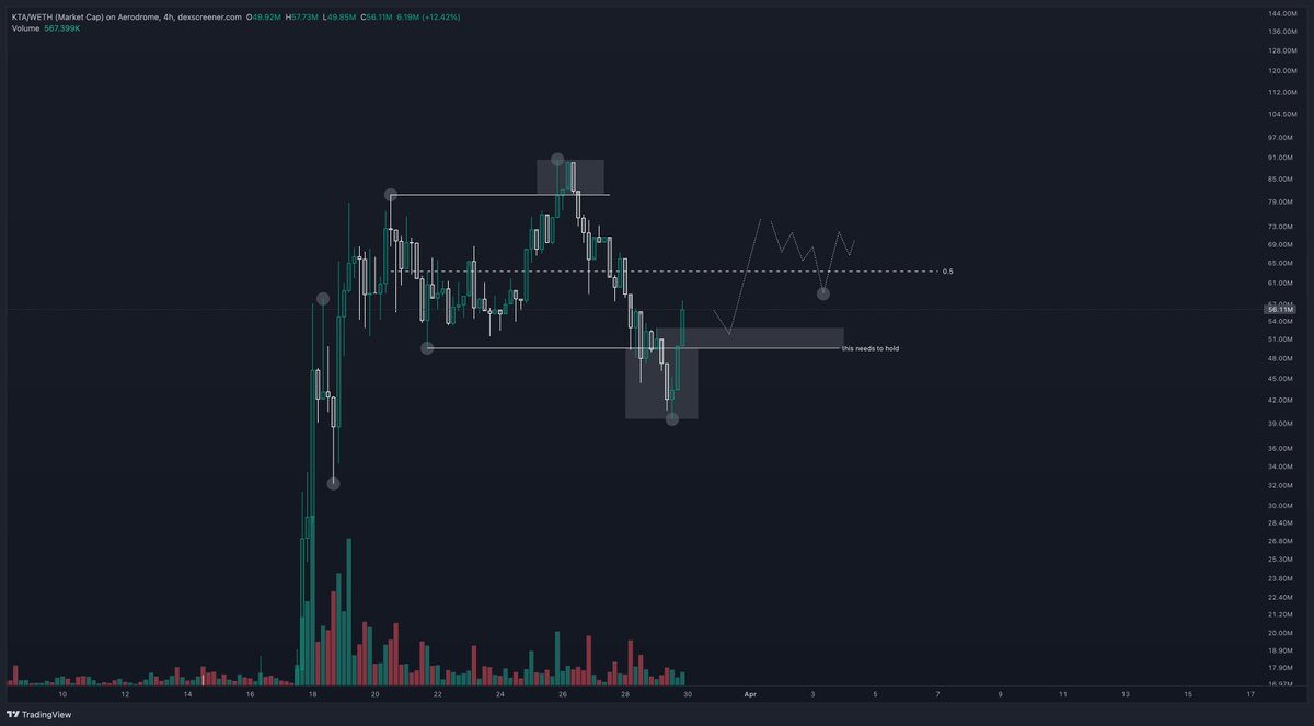 $KTA