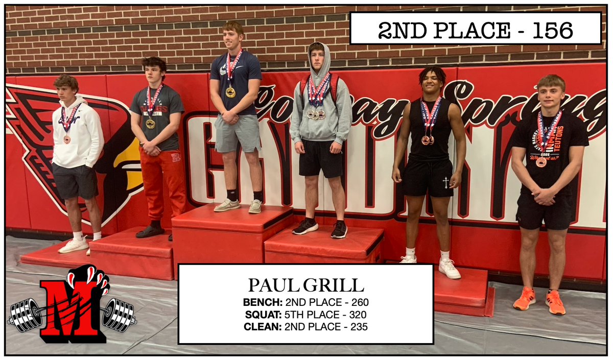 Paul had a great day today in Conways Springs at the 1A State Powerlifting Meet. Congrats, Paul! #GoCats