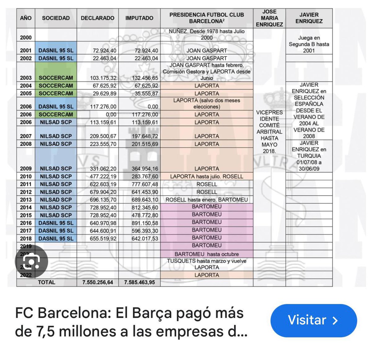 Don_Murichi's tweet photo. @cristobalsoria Esto hace daño? https://t.co/jPZhNPyIGr
