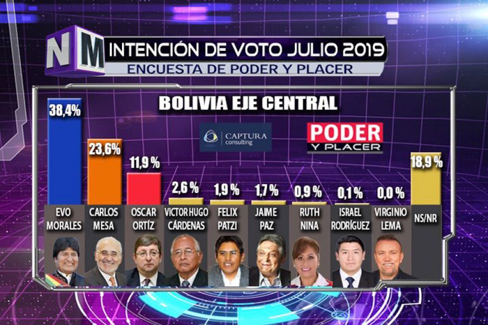 VikuSMJA's tweet photo. @marceloclaure El 0.06% del votante habilitado que son 8MM al menos pondrías a 30.000 tu muestra podría ser. Mira las anteriores con muestra de 20.000 ni se acercaron el 2019 o el 2020 https://t.co/VYeA8GX06f