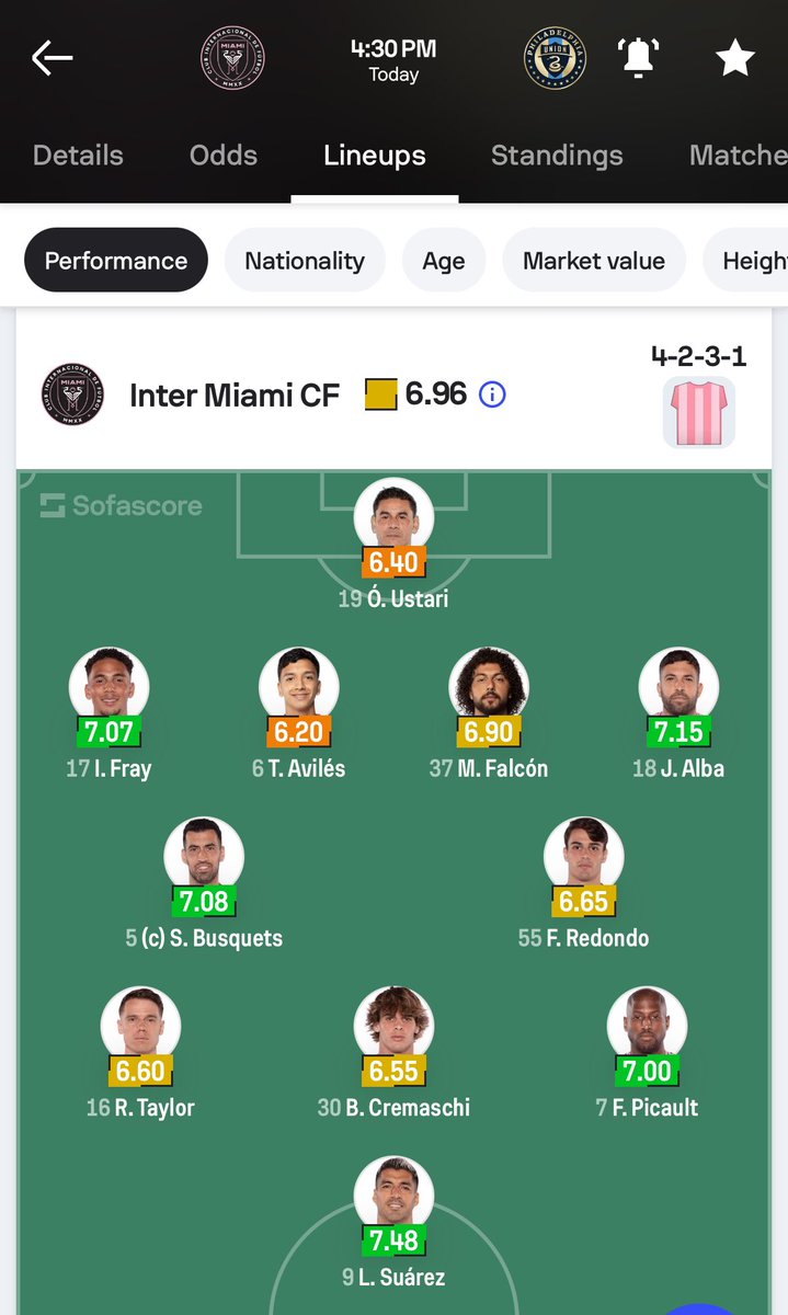 MLSSlackers's tweet image. Anyone fancy a Fafà shout?

#MLS #MLSFantasy #MLSSlackers #intermiami