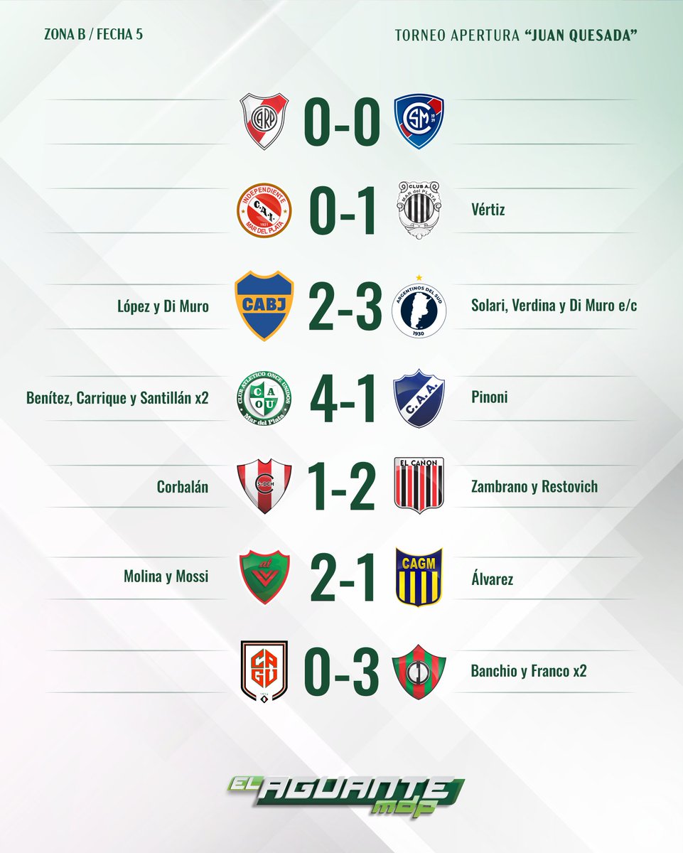 ElAguanteMDP's tweet photo. Resultados completos de la Fecha 5️⃣ https://t.co/PEgOytC7CT