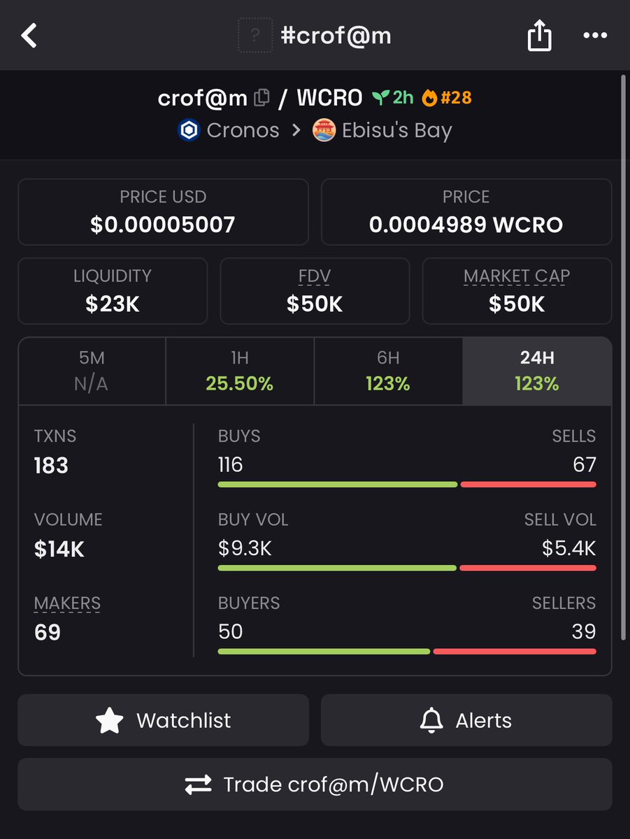 Anyone know anything on this??#crofam