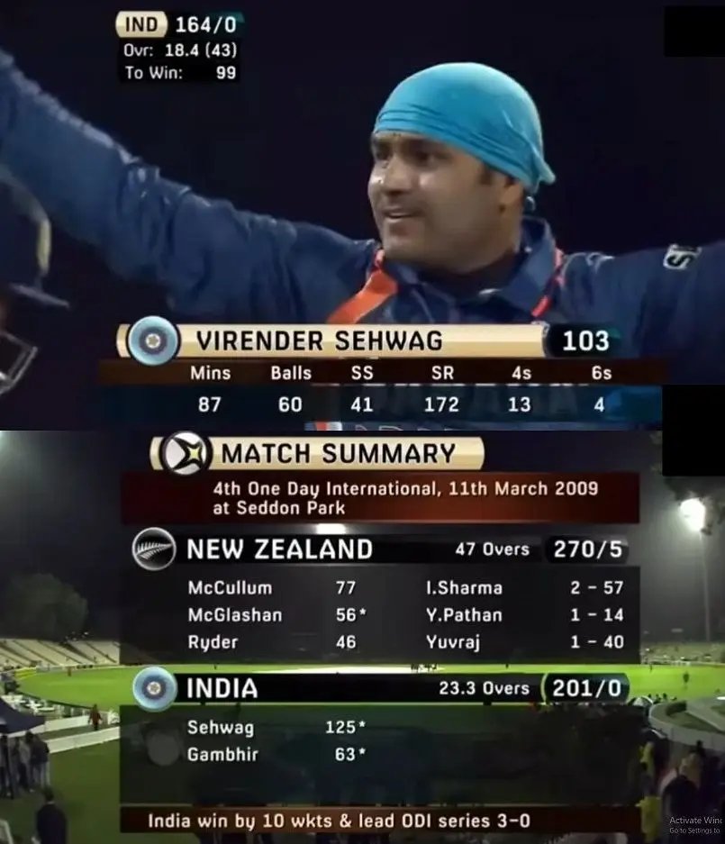 abdemahfuj17's tweet photo. This was Virender Sehwag in 2000s era. He Scored Hundred off just 60 balls while chasing 271 runs. Unbelievable. He was looking to chase down this target inside 30 overs only. #CricketTwitter https://t.co/yS9hhAaaxW