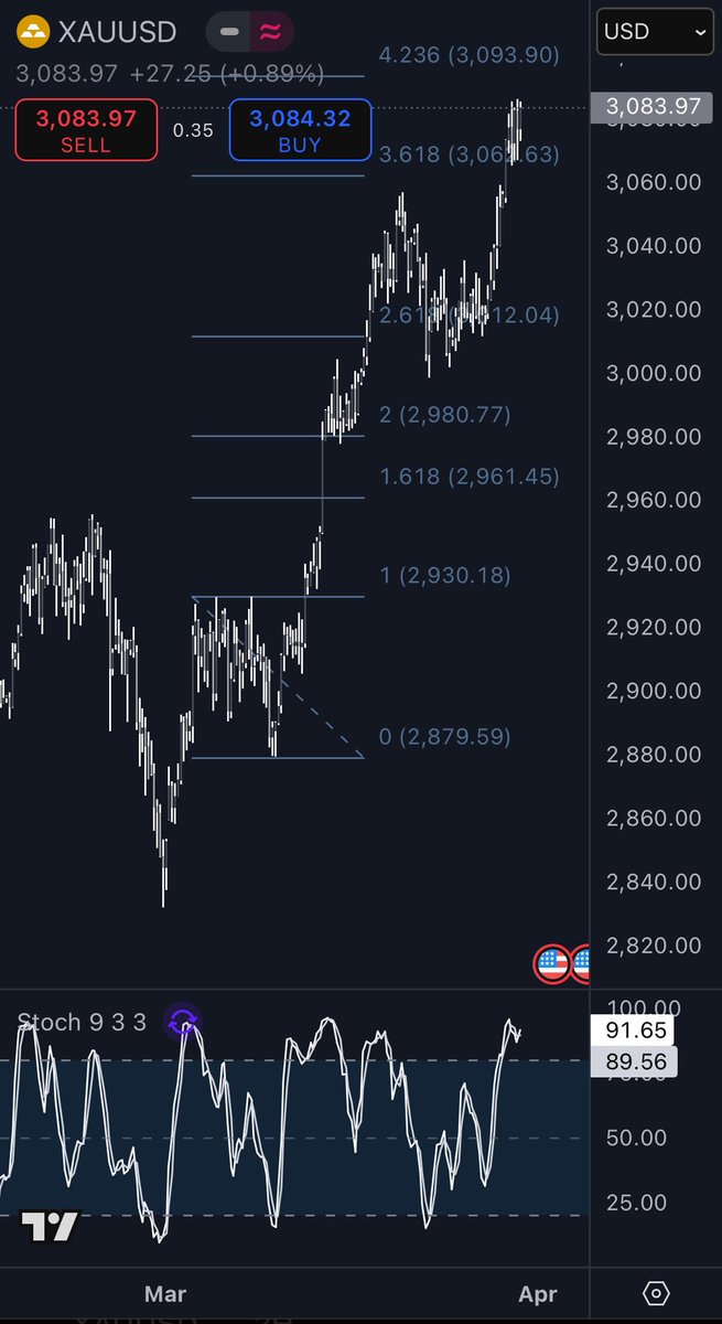 Ashencode1's tweet image. อาทิตย์นี้ ใครสนใจมาลงคอร์สได้นะครับ 1,109บาท ส่วนย้อนหลังลงไว้เกือบๆ6คลิปแล้วครับ💙