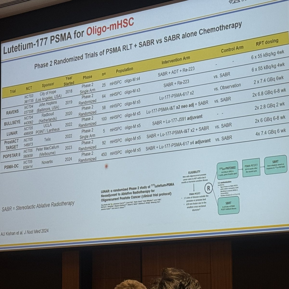 Vivian Tan MD (@drviviantan) on Twitter photo Exciting discussions on imaging and radioligand therapies at PSMA and Beyond <a href="/PSMAconference/">PSMA and Beyond Conference</a> including upcoming trials of PSMA RLT in combo with SABR ☢️
#radiationoncology #prostatecancer #PSMAandBeyond2025 Exciting discussions on imaging and radioligand therapies at PSMA and Beyond <a href="/PSMAconference/">PSMA and Beyond Conference</a> including upcoming trials of PSMA RLT in combo with SABR ☢️
#radiationoncology #prostatecancer #PSMAandBeyond2025