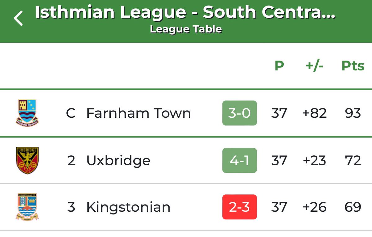 Got the title race all wrong