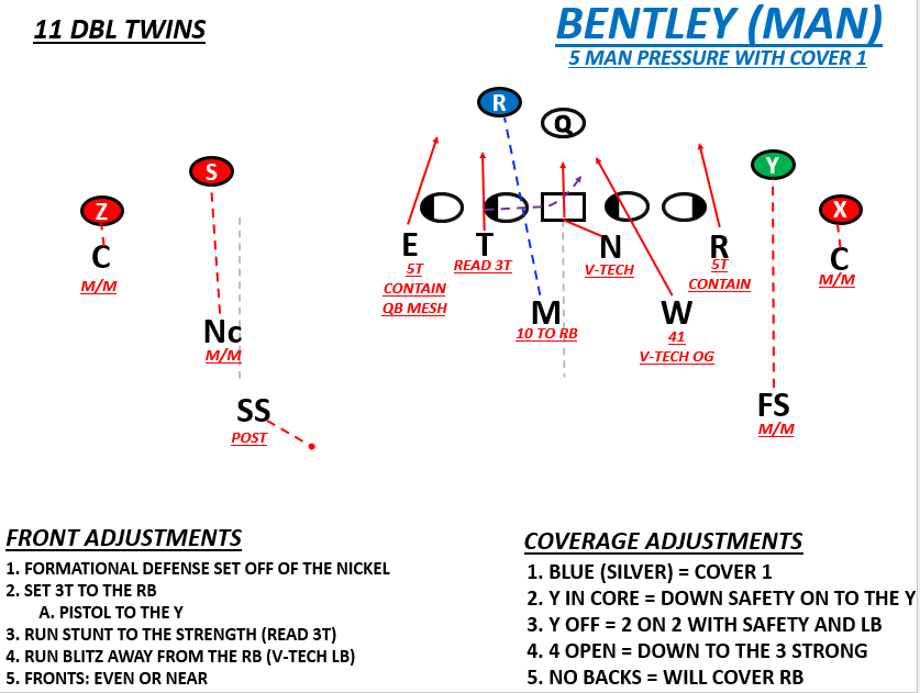 The Ballmanac (@the_ballmanac) on Twitter photo 