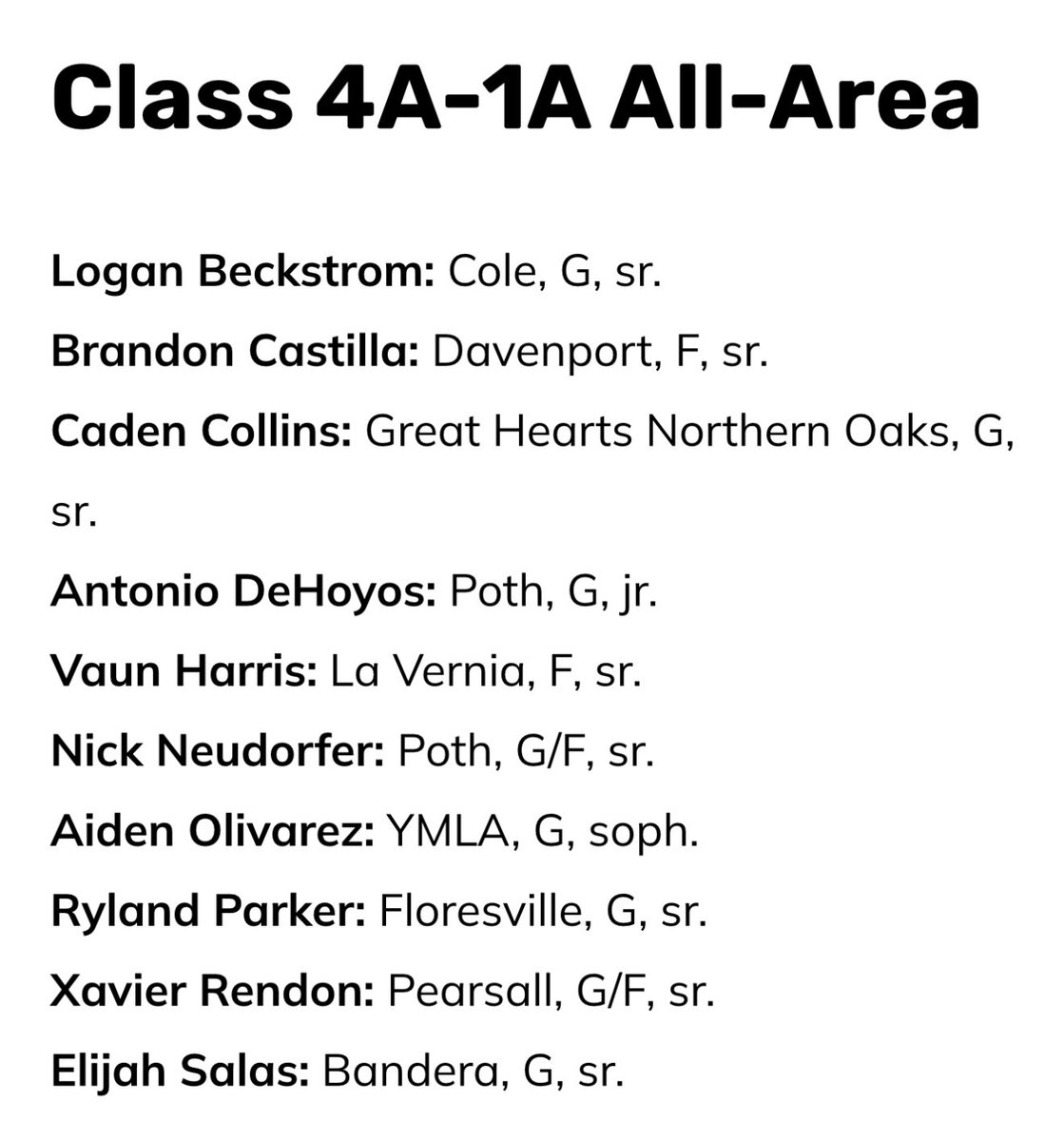 Pearsall Mavericks Basketball ๐ (@mavs_hoops) on Twitter photo Shoutout Xavier Rendon <a href="/X_Rendon0/">Xavier Rendon</a> for being honored on the San Antonio Express News Super Team and the Class 4A-1A All-Area Team. Shoutout Xavier Rendon <a href="/X_Rendon0/">Xavier Rendon</a> for being honored on the San Antonio Express News Super Team and the Class 4A-1A All-Area Team.