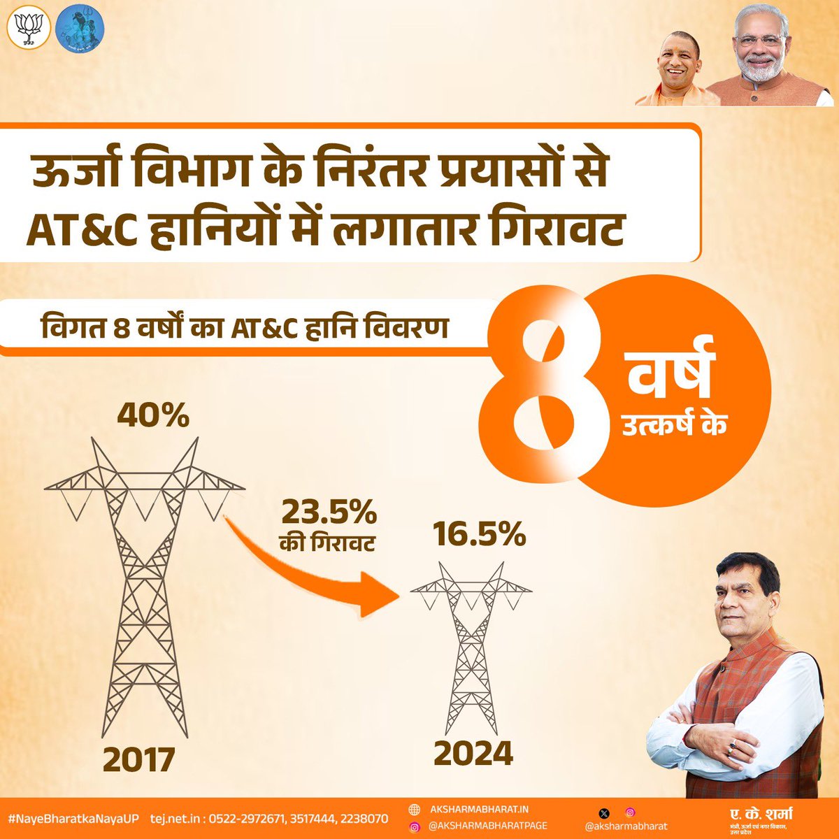 A K Sharma tweet media