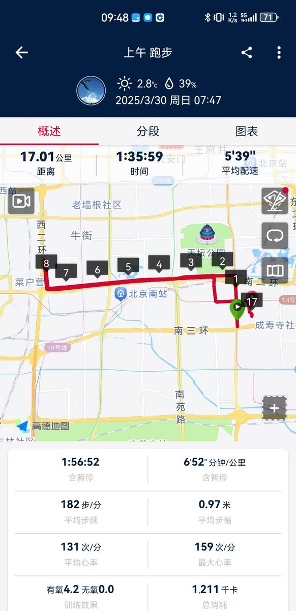 BtljA's tweet photo. 3月30日北京二环绿道跑步17公里,有时间一定完成全部二环绿道一圈35公里。为争取今年的北京马拉松与北京半马,多适应一,连续三年没中签,希望今年能如愿,祈祷中!#Running #Exercise #Jogging #RunningTherapy #Marathon #跑步 #运动 #慢跑 #跑步治愈 #马拉松 https://t.co/MLRJVebAw6