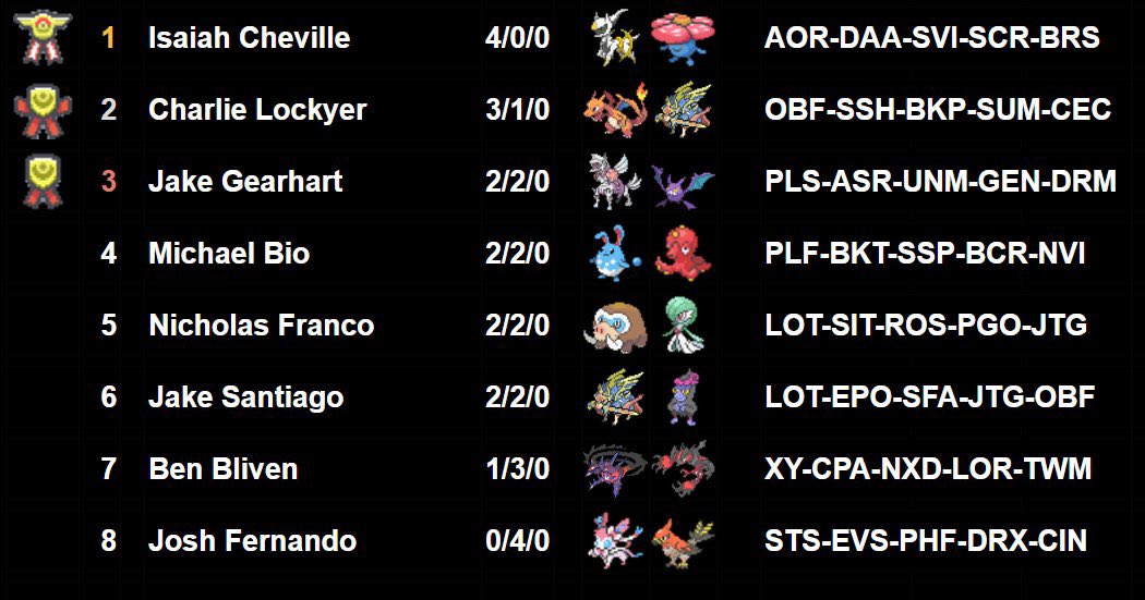 Random Sets #8, my one win was a donk