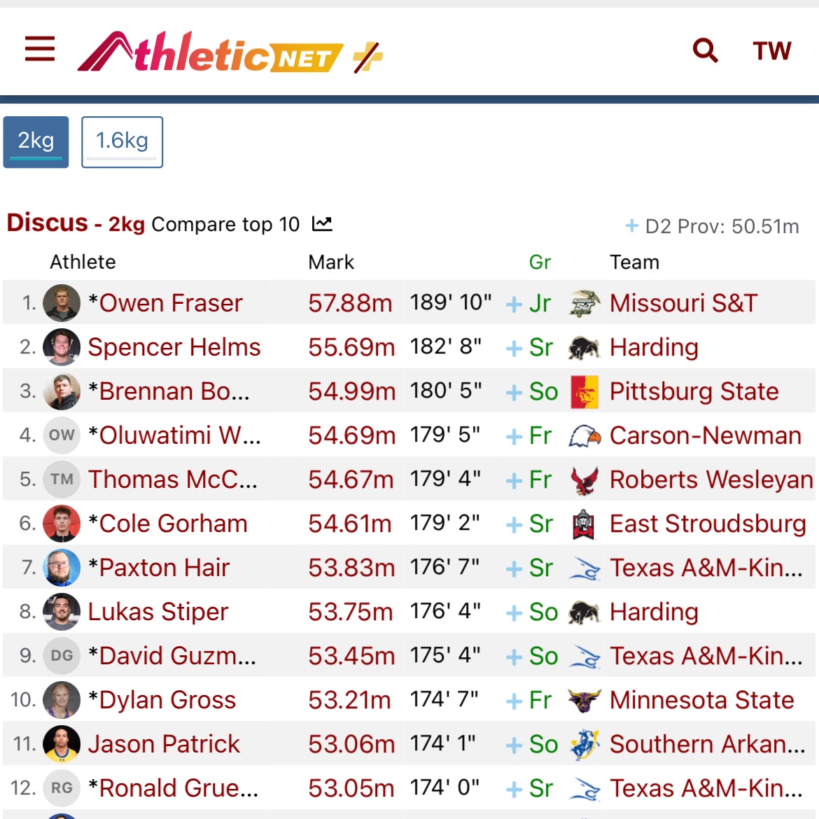 TimiWilliamsoba's tweet image. Currently 4th in the Nation D2 with New Discus School Record of 54.69m as a Freshman  #AGTG