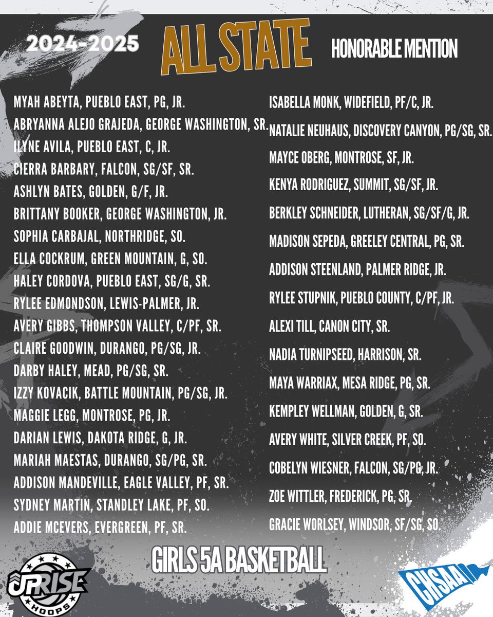 Congratulations to these amazing athletes on being selected as 2024-2025 CHSAA 5A 
GIRLS &amp; BOYS ALL STATE TEAM HONORABLE MENTIONS 

@chsaa 

#KeepRising