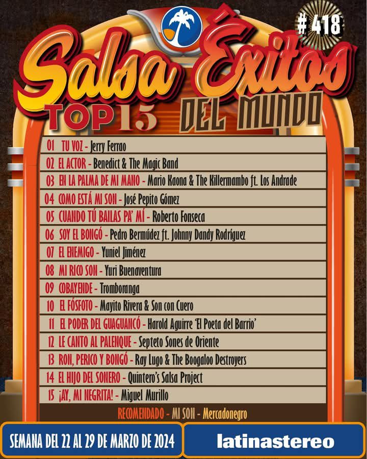 Quiero enviar un saludo muy especial a mis amigos del programa Salsa Éxitos del Mundo en los 100.9 FM de LatinaStereo Medellín por el apoyo a mi canción ”¡Ay, mi negrita!”, que ya hace parte del Top 15 de las canciones más solicitadas por los oyentes.
youtu.be/YoGcz49VNws?si… <a href="/m/">Mika</a>