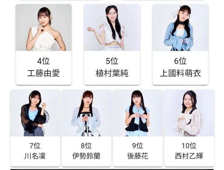 nkoh0107's tweet photo. ハロプロ(研修生含)ソート結果
1位: 松本わかな
2位: 岡村ほまれ
3位: 秋山眞緒
4位: 工藤由愛
5位: 植村葉純
6位: 上國料萌衣
7位: 川名凜
8位: 伊勢鈴蘭
9位: 後藤花
10位: 西村乙輝
 https://t.co/Wco5445Quw #ハロプロソート https://t.co/FZXVvEfMsG