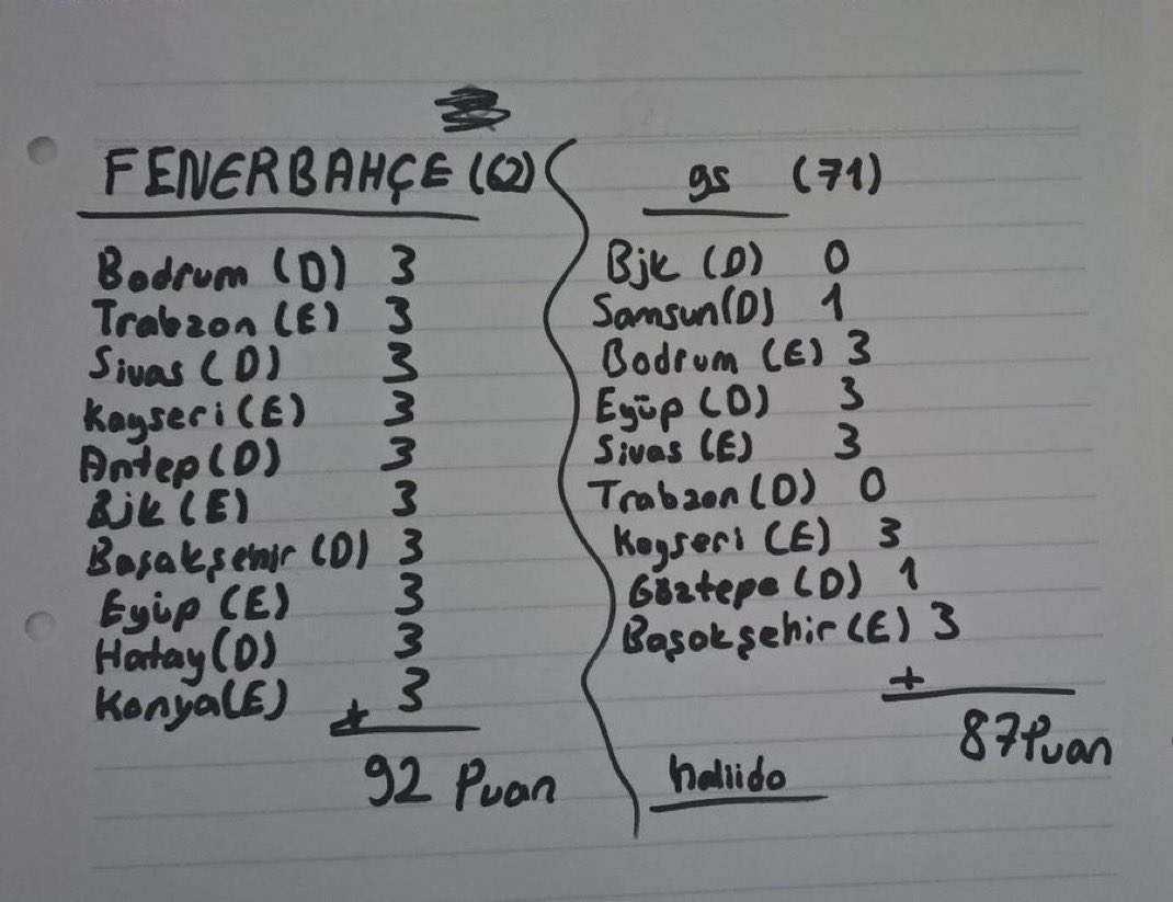 #ŞampiyonFenerbahçe Neden Olmasın 😊