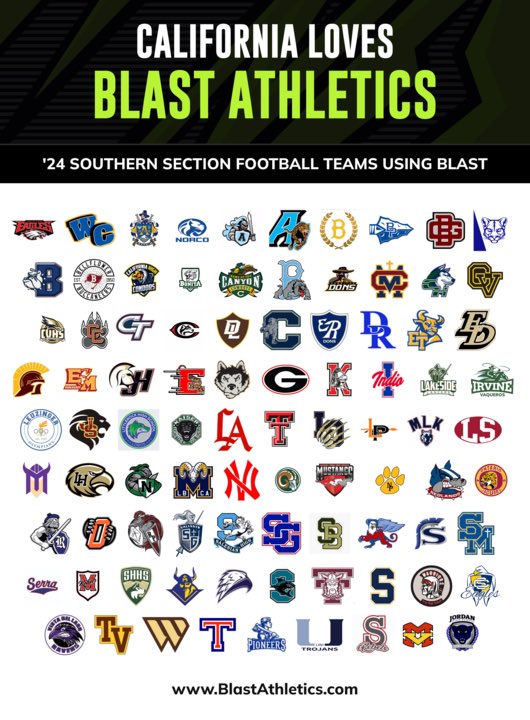 CIF Southern Section football programs love Blast.  

With a complete platform for your program or school…

DM to see how #itstartswithfundraising