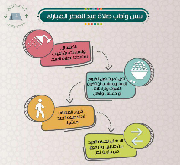 #عيد_الفطر_المبارك #عيد_الفطر #زكاة_الفطر #سنن_العيد #نطير_فرحًا #عيدكم_مبارك #العيد_الأحد #العيد #كل_عام_وانتم_بخير