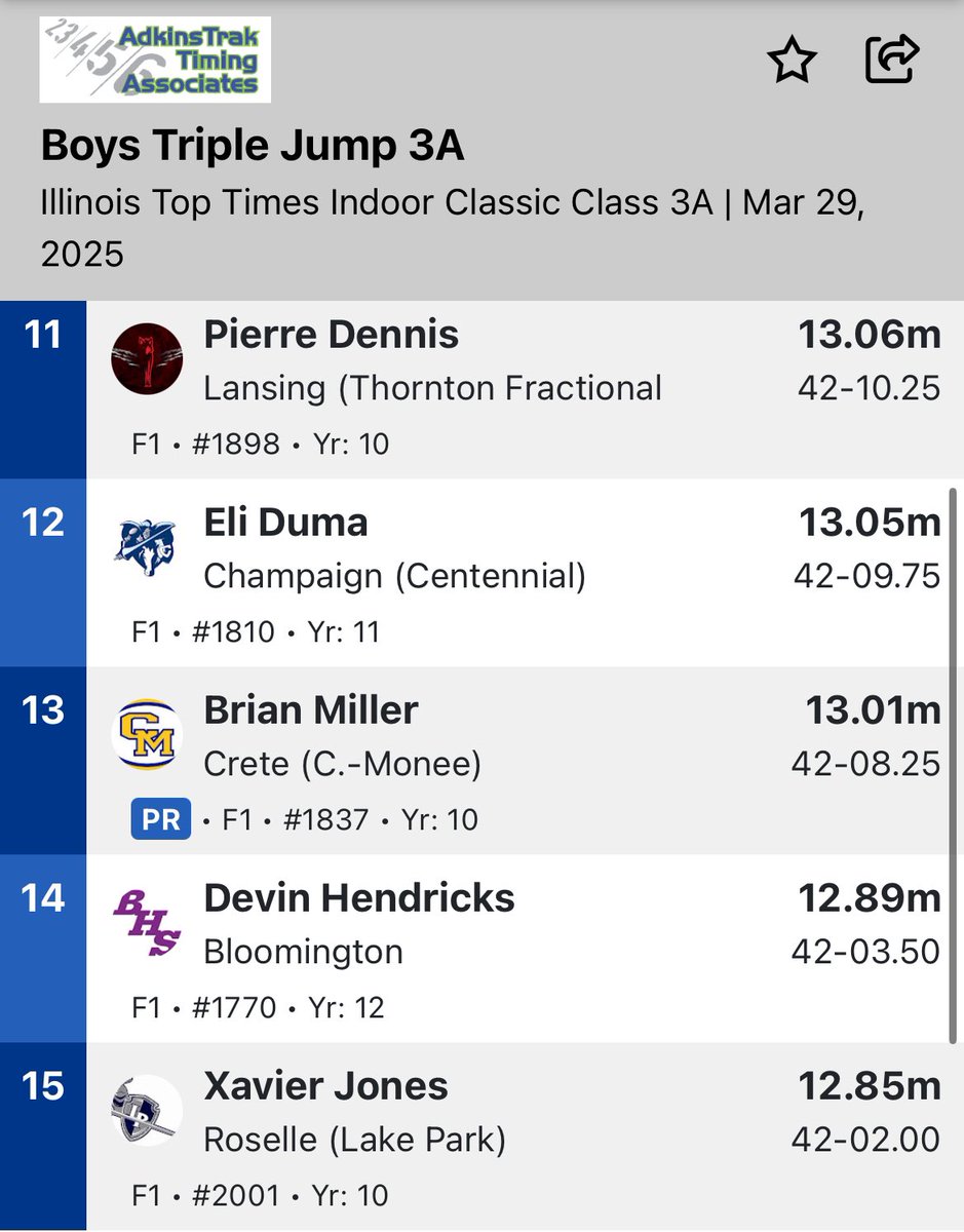 TFSTRACK (@tfsouthtf) on Twitter photo Congrats to David Nkwogu for his championship 1st place performance at Illinois Top Times today in the Triple Jumpers! Also congrats to sophomore Pierre Dennis for his 11th place finish in the same event! <a href="/TFSo_Athletics/">T. F. South Athletics</a> Congrats to David Nkwogu for his championship 1st place performance at Illinois Top Times today in the Triple Jumpers! Also congrats to sophomore Pierre Dennis for his 11th place finish in the same event! <a href="/TFSo_Athletics/">T. F. South Athletics</a>