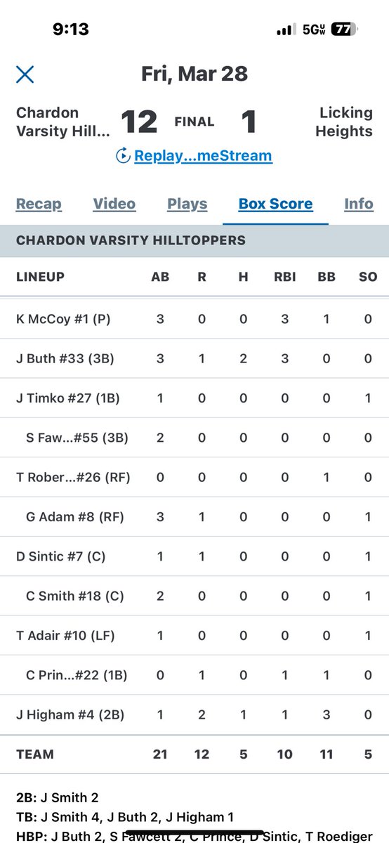 ⁦<a href="/heathermom19/">Heather Higham</a>⁩   Jordan’s first varsity game … great team win!