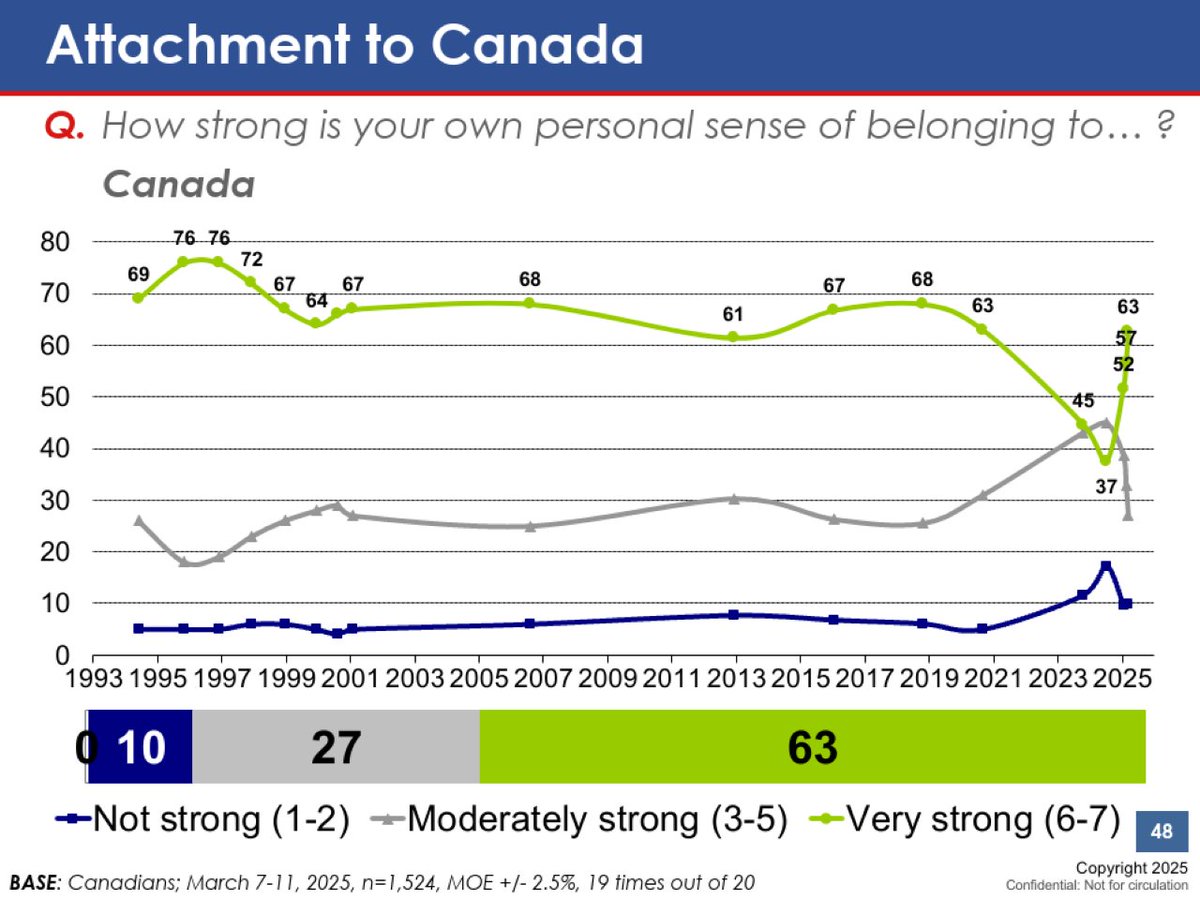 Polling Canada (@canadianpolling) on Twitter photo 
