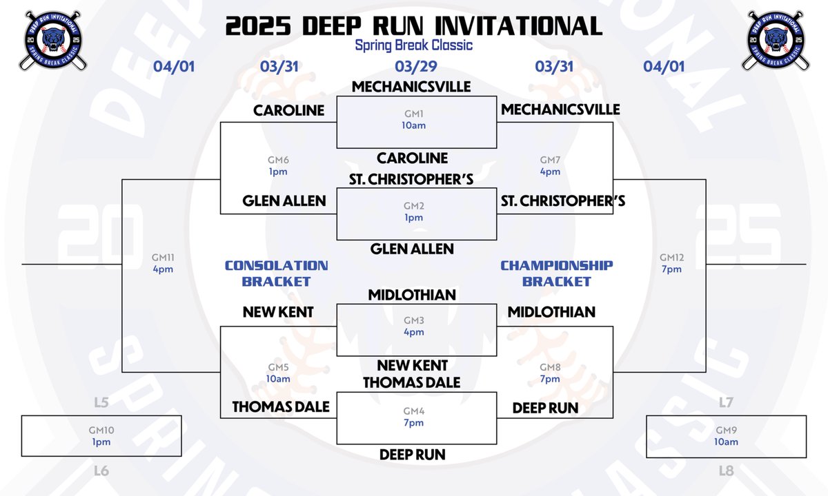 Elite Squad VA - High School Development Program (@squadupesv) on Twitter photo 2025 DEEP RUN INVITATIONAL - DAY ONE IS COMPLETE.
There were some really good games played today. If you couldn't make it today, I would encourage making the trip out to Deep Run High School on MONDAY for the 2nd round of games. <a href="/DeepRunCats/">Deep Run High School Baseball</a> 2025 DEEP RUN INVITATIONAL - DAY ONE IS COMPLETE.
There were some really good games played today. If you couldn't make it today, I would encourage making the trip out to Deep Run High School on MONDAY for the 2nd round of games. <a href="/DeepRunCats/">Deep Run High School Baseball</a>