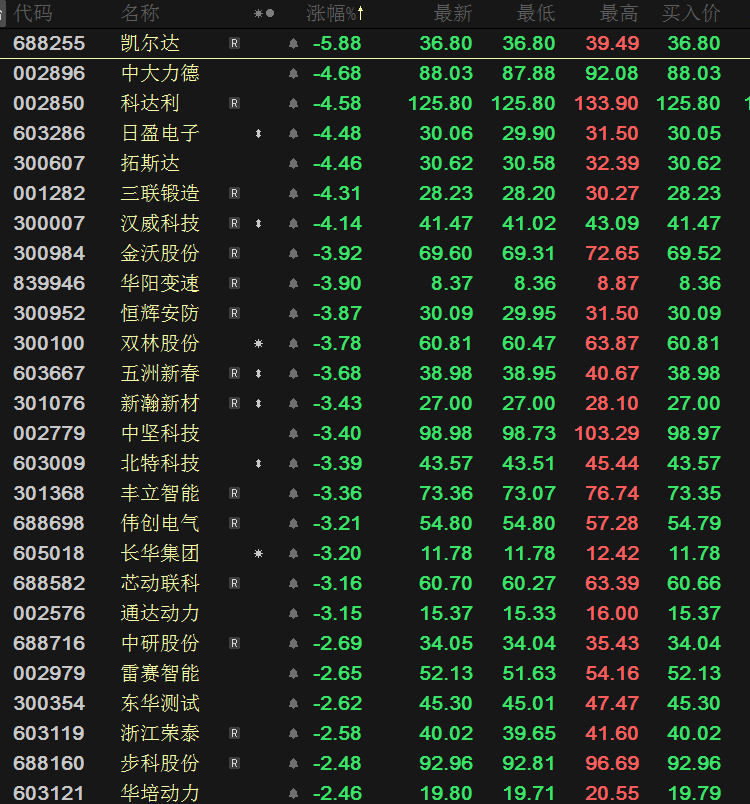momotea的股市日记本.李佛么 tweet media