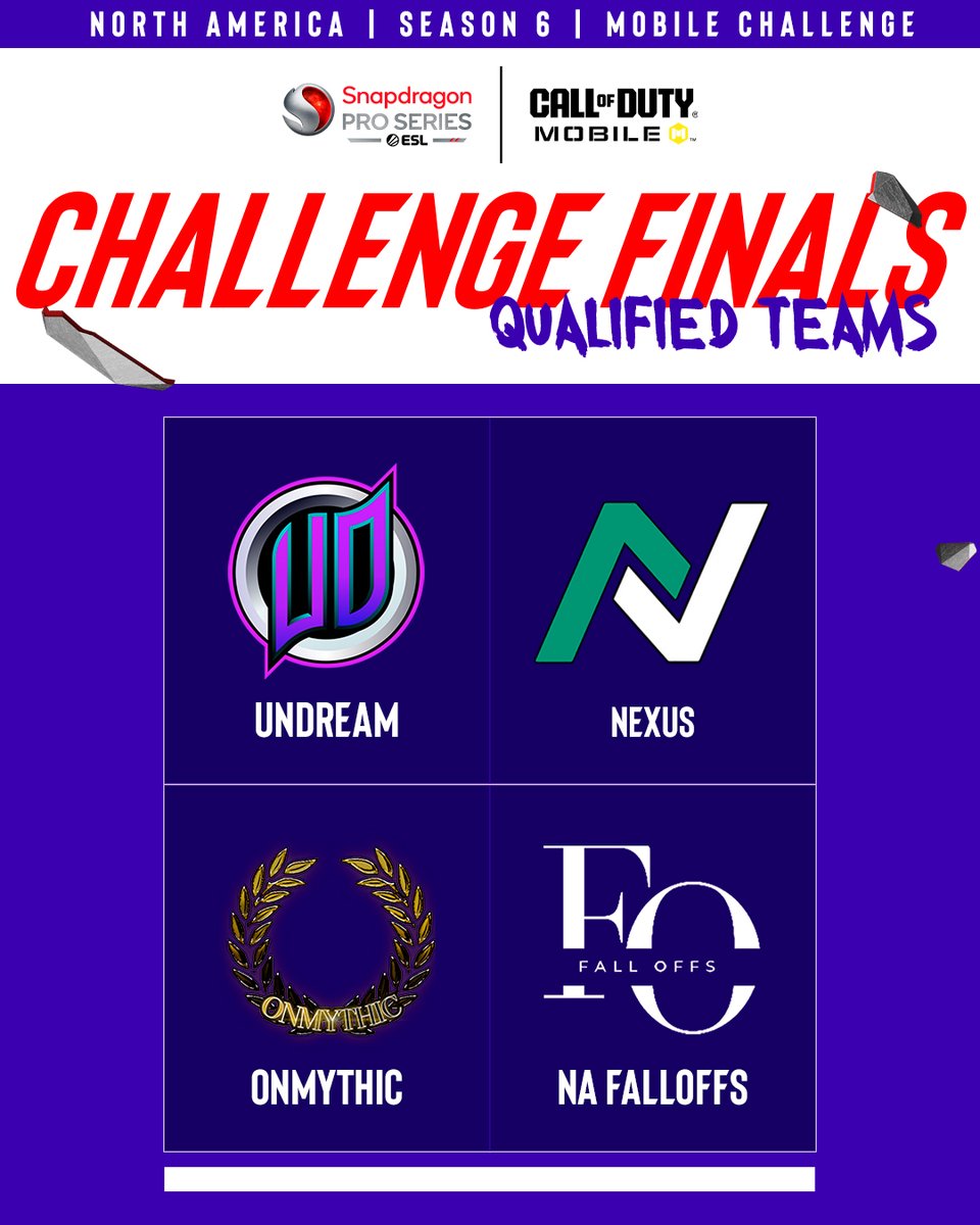 ESL COD: Mobile (@eslcodm) on Twitter photo Incredible skill and determination on display! β¨
Congratulations to the qualified teams for the Snapdragon Mobile Challenge Finals North America Season 6. The battle for the championship is about to begin! πͺ
<a href="/Snapdragon/">Snapdragon</a> #SnapdragonProSeries #CODMesports <a href="/ESLMobile/">Snapdragon Pro Series</a> Incredible skill and determination on display! β¨
Congratulations to the qualified teams for the Snapdragon Mobile Challenge Finals North America Season 6. The battle for the championship is about to begin! πͺ
<a href="/Snapdragon/">Snapdragon</a> #SnapdragonProSeries #CODMesports <a href="/ESLMobile/">Snapdragon Pro Series</a>